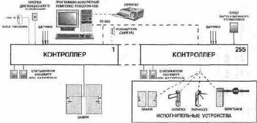 Системы контроля доступа серии PERCo-MS-