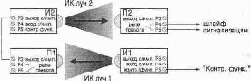 Извещатели охранные линейные оптико-электронные фирмы СПЭК