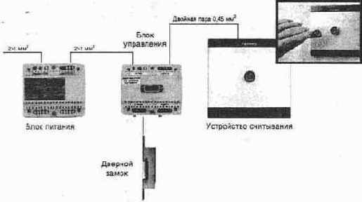 Системы ограничения доступа компании Fermax