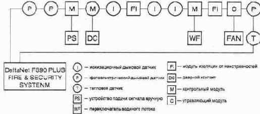 Системы охранной сигнализации Delta Net
