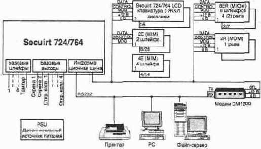    & Systems, Inc