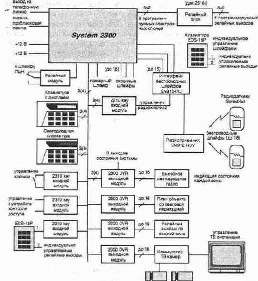    & Systems, Inc